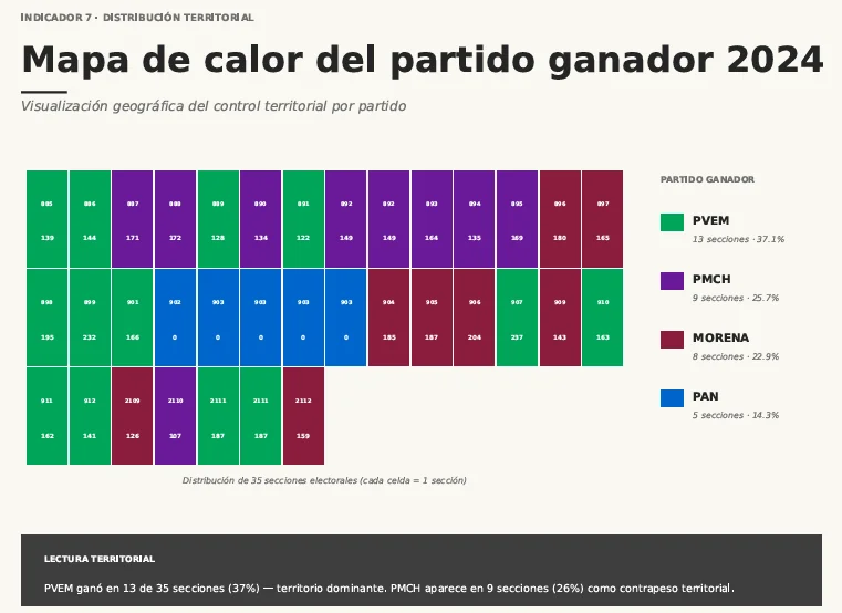 Mapa de calor del partido ganador