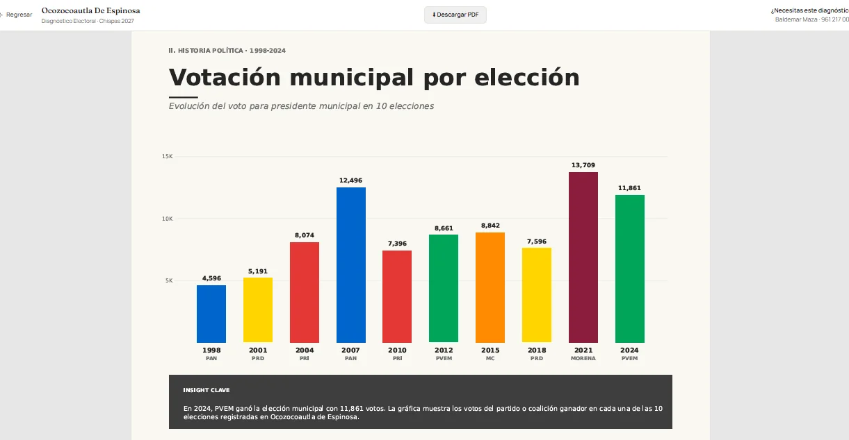 Votación municipal por elección