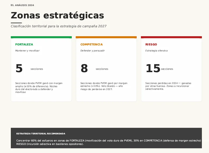 Zonas estratégicas para campaña 2027