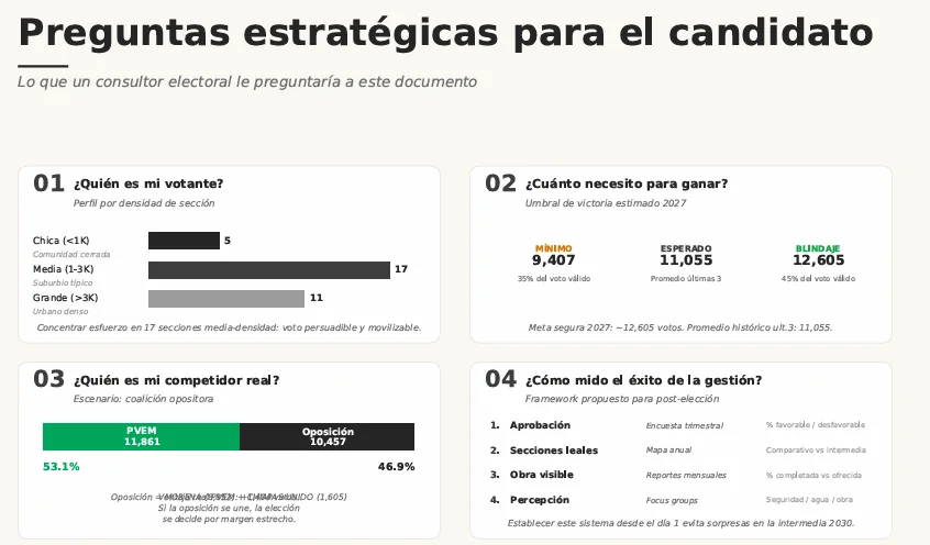 Preguntas estratégicas para el candidato