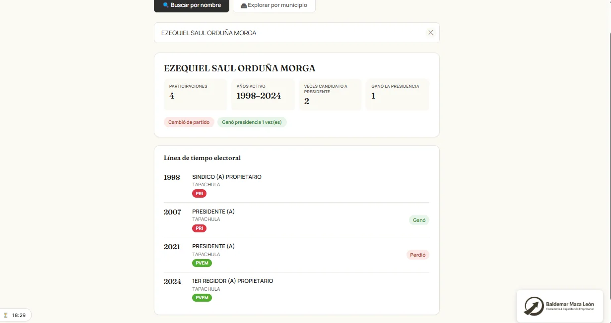 Trayectoria de candidatos - perfil individual